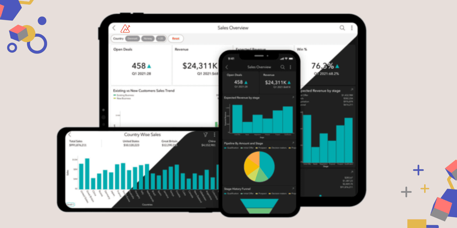 Reports and dashboard