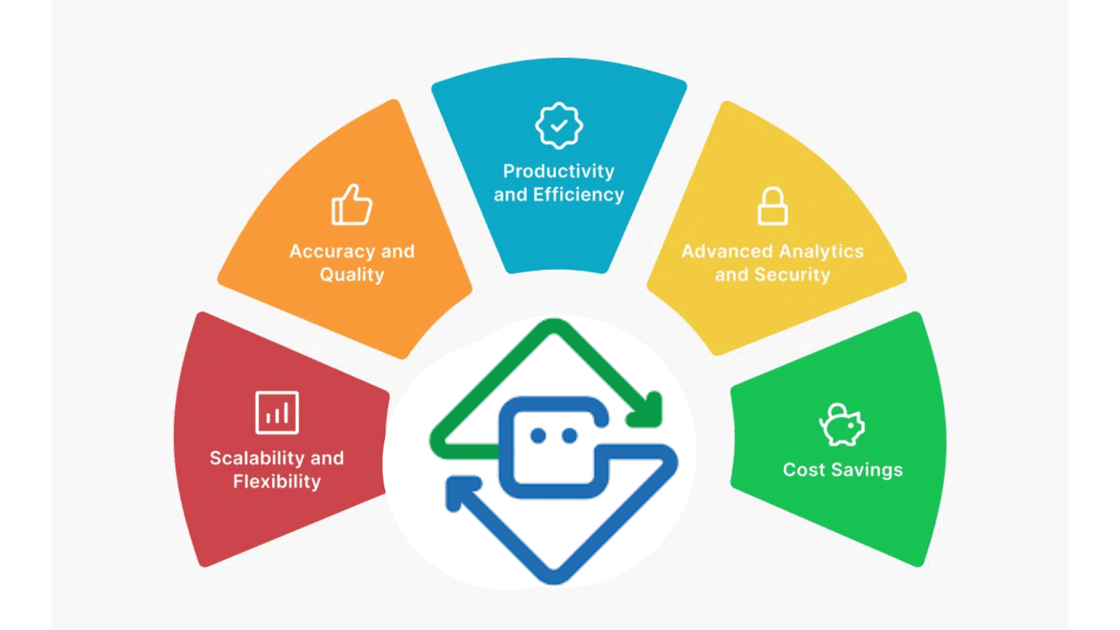 Zoho RPA