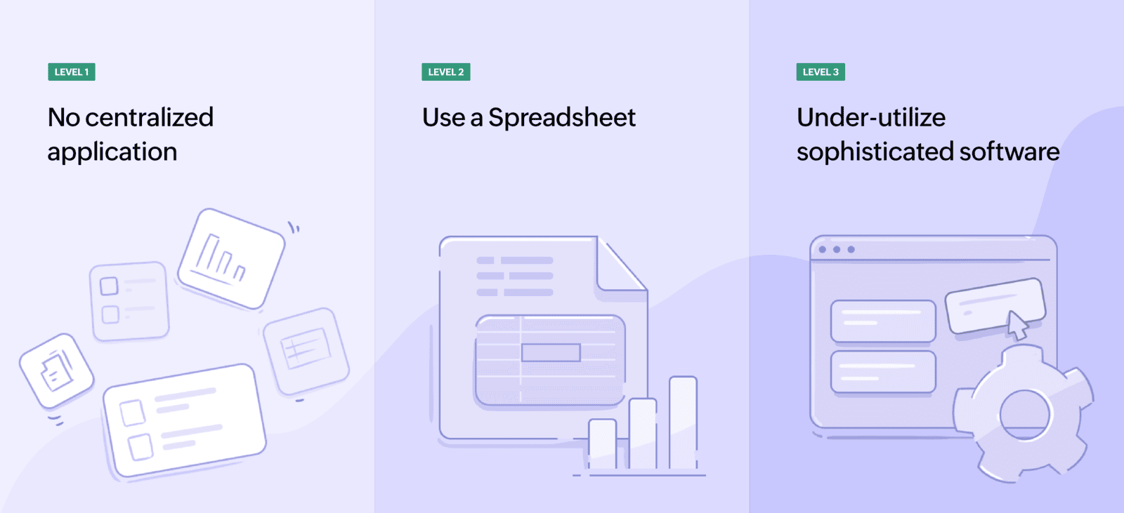 Zoho Tables