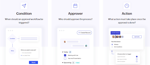 Zoho Creator 
