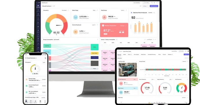 Zoho IoT