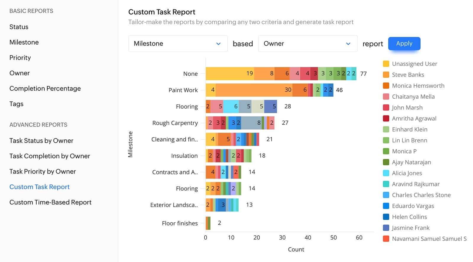 Custom Task Report 