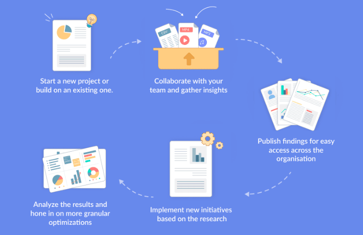 Zoho ResearchStudio