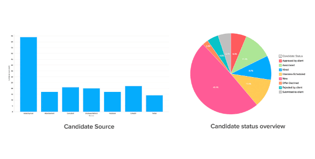 Candidate Sources 