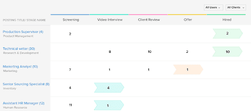 Zoho Recruiter 