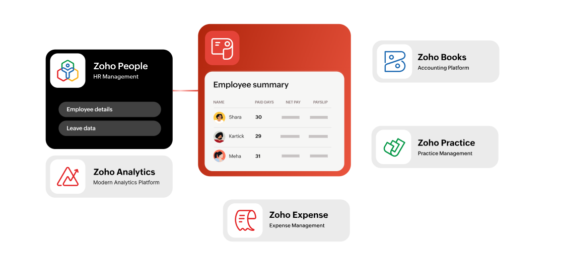 Easy Integrations