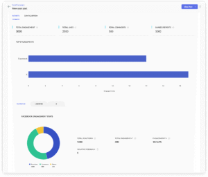 campaign dashboard