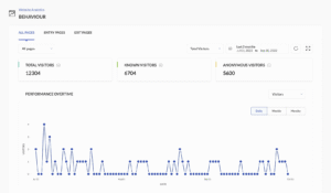 website Analytics