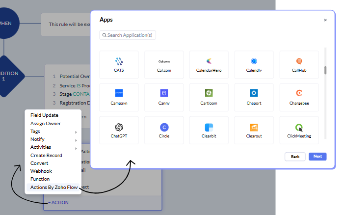 No-Code Automation Platforms