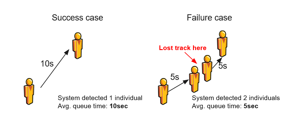 otential Risks