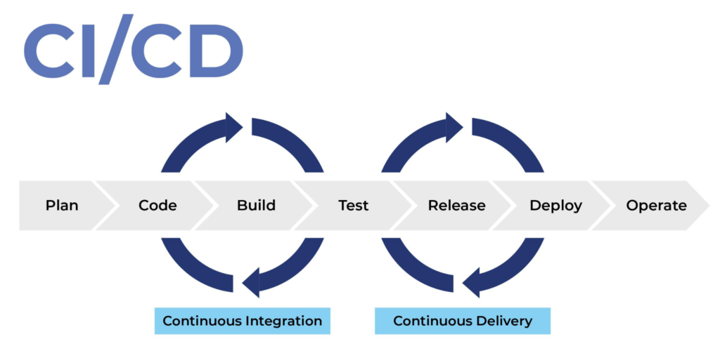 CI/CD