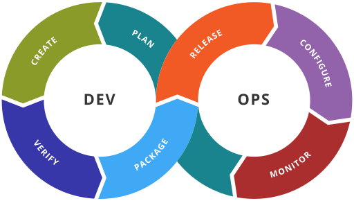 Real CI/CD for Zoho