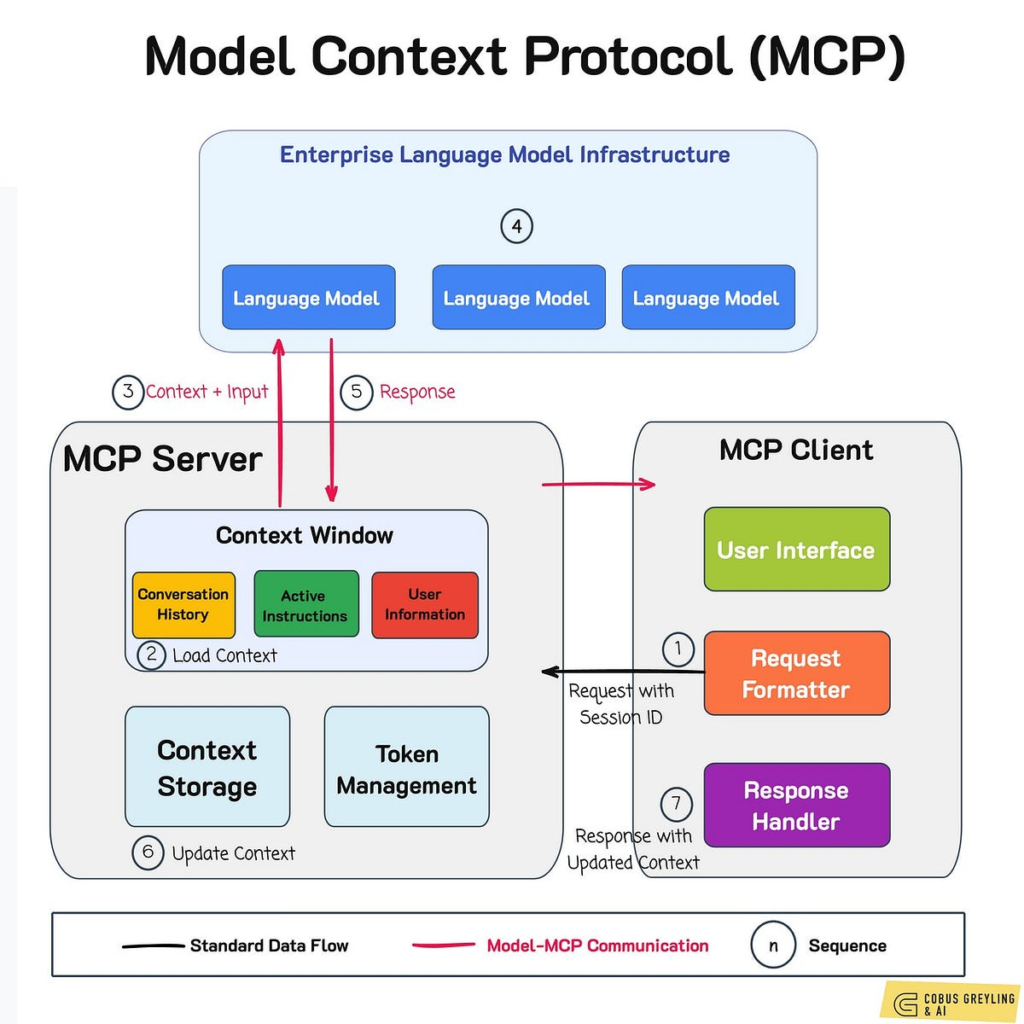 MCP Angle